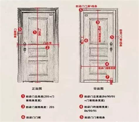 大門闊度|房門一般係幾闊？